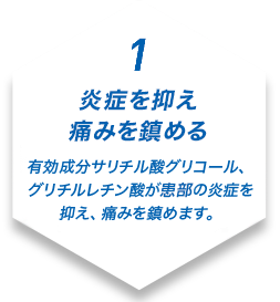 1.筋肉を瞬間冷却