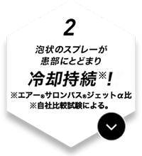 2.泡状のスプレーが患部にとどまり冷却持続！