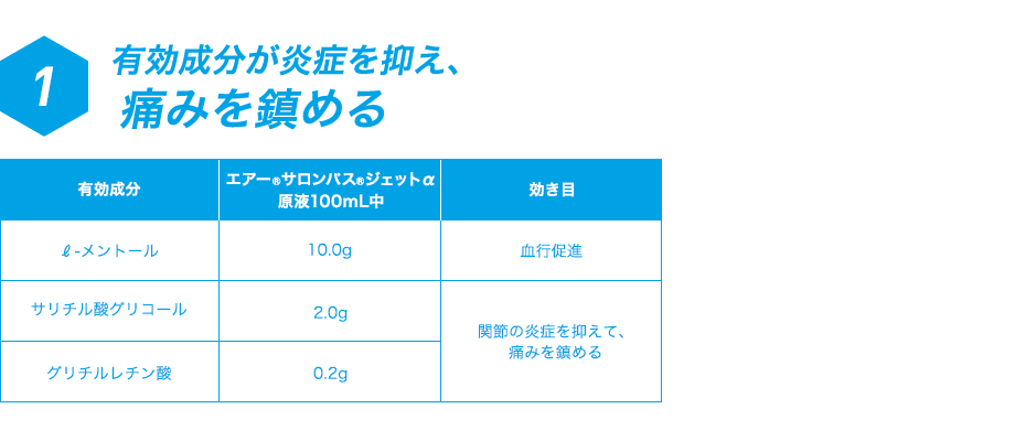 エアゾールだから、患部を瞬間冷却！