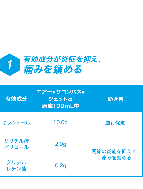 エアゾールだから、患部を瞬間冷却！